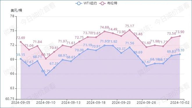 间定了！油价或将上涨！米乐体育app网站时(图1)