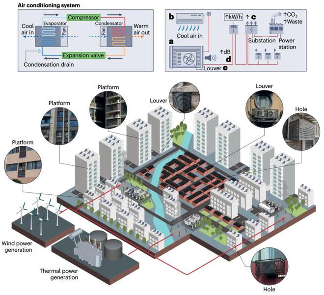 Nature Cities》发表重要研究成果m6米乐app东南大学王伟、胡秦然团队在《(图1)